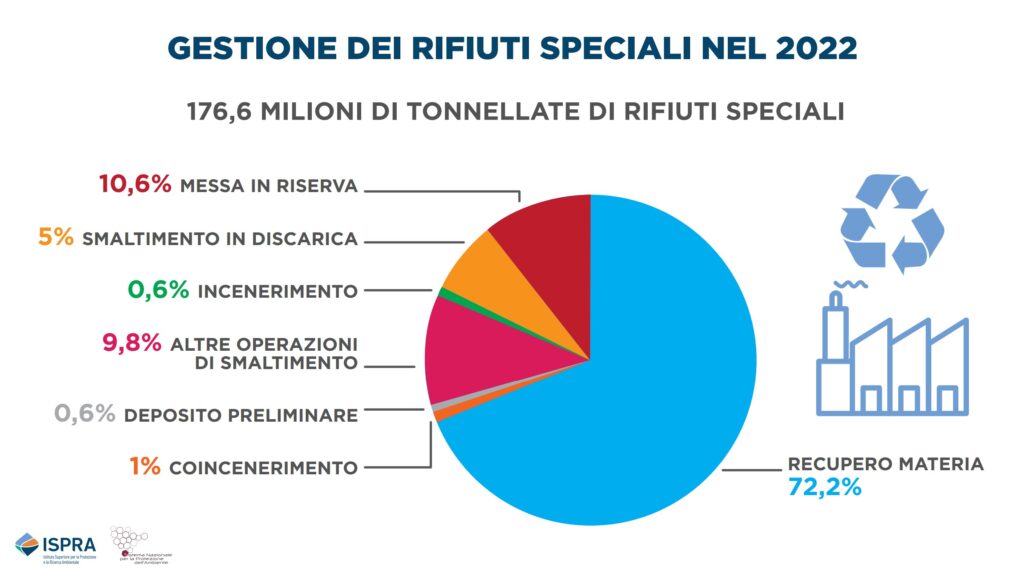 rifiuti speciali 